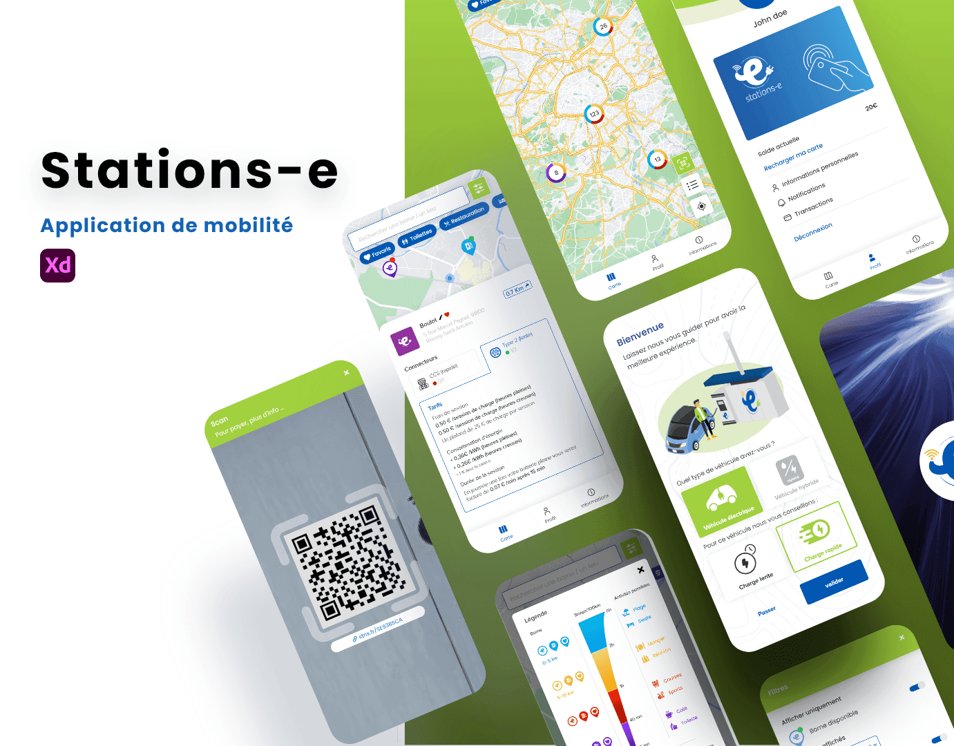 Image carousel projet